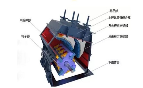 反擊式破碎機(jī)圖片